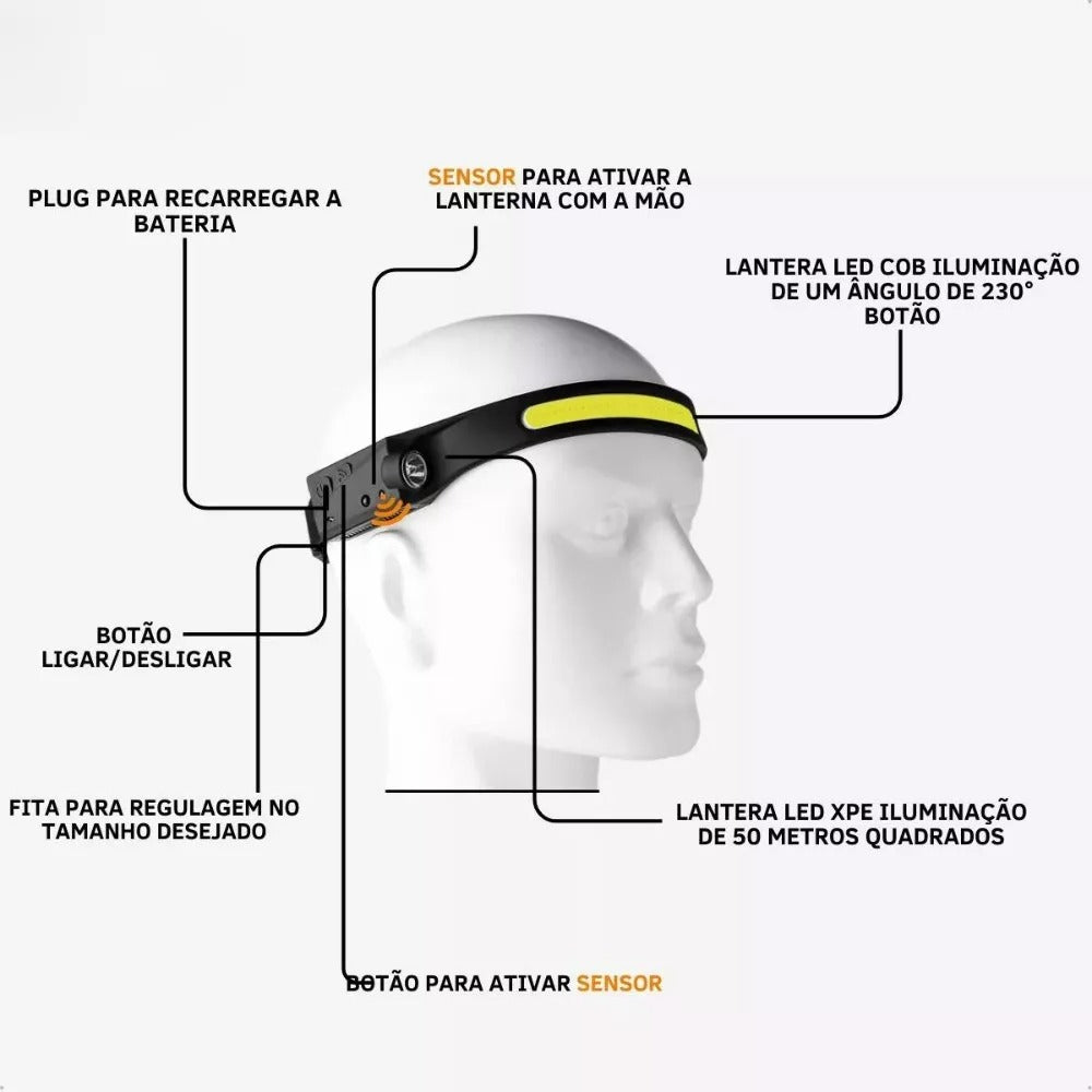 Lanterna de Cabeça recarregável | Compre 1 leve 2 / Promoção
