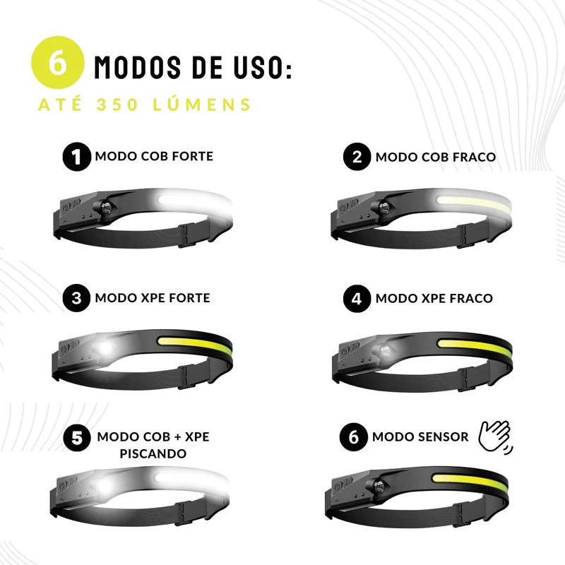 Lanterna de Cabeça recarregável | Compre 1 leve 2 / Promoção
