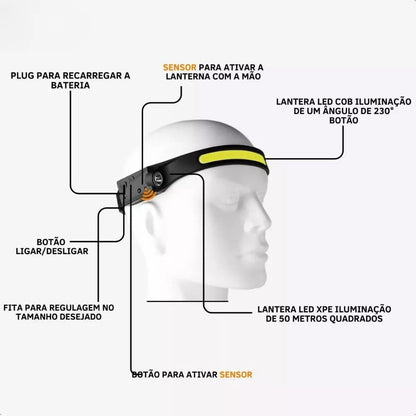 Lanterna de Cabeça recarregável | Compre 1 leve 2 / Promoção